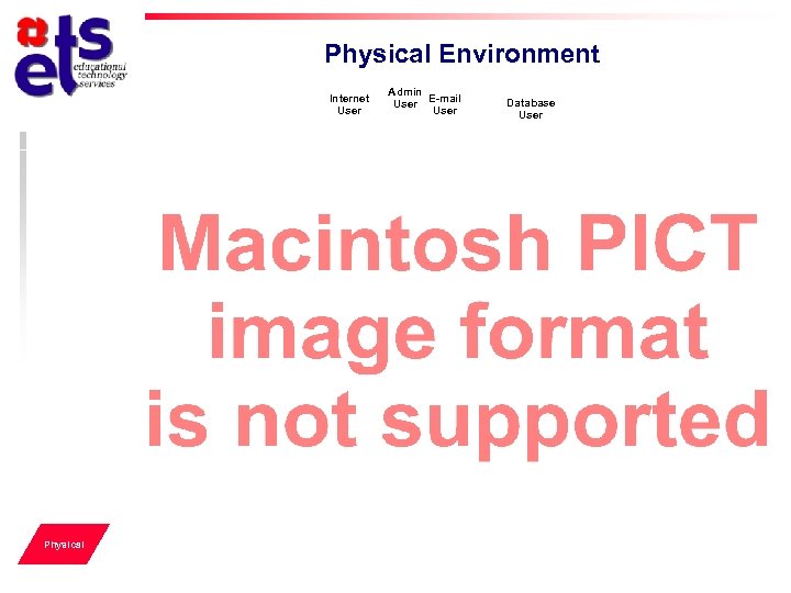 Physical Environment Internet User Physical Admin User E-mail User Database User 