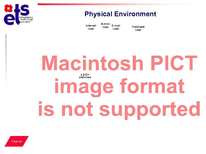 Physical Environment Internet User x 200+ switches Physical Admin User E-mail User Database User