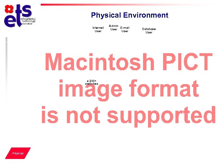 Physical Environment Internet User x 200+ switches Physical Admin User E-mail User Database User
