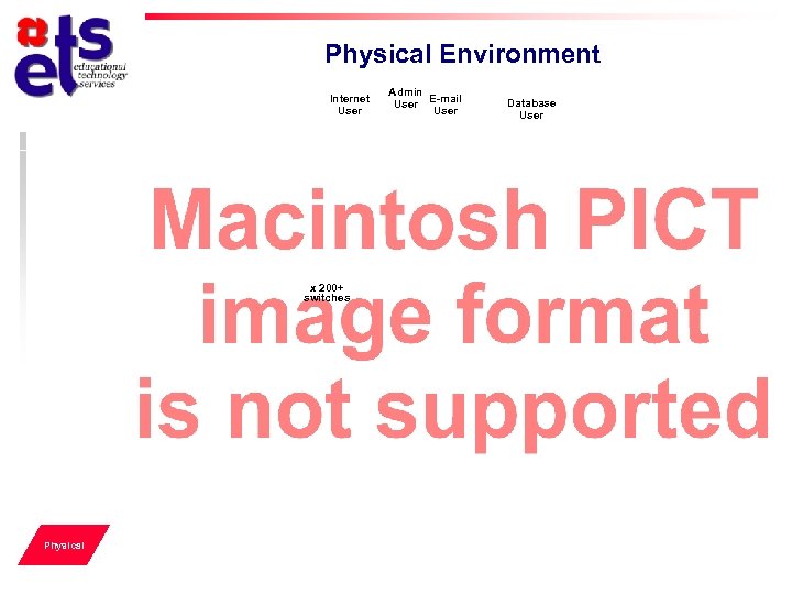 Physical Environment Internet User x 200+ switches Physical Admin User E-mail User Database User