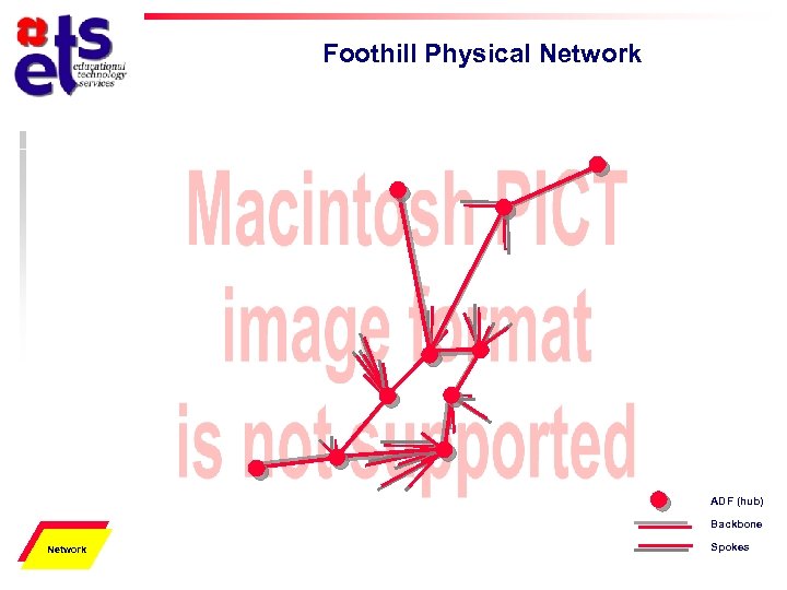 Foothill Physical Network ADF (hub) Backbone Physical Network Spokes 