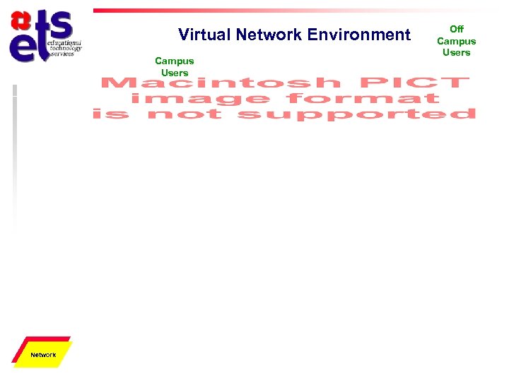 Virtual Network Environment Campus Users Physical Network Off Campus Users 