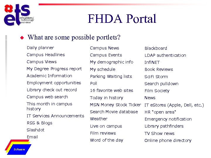 FHDA Portal u What are some possible portlets? Daily planner Campus News Blackboard Campus