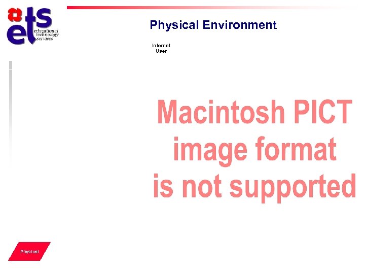 Physical Environment Internet User Physical 