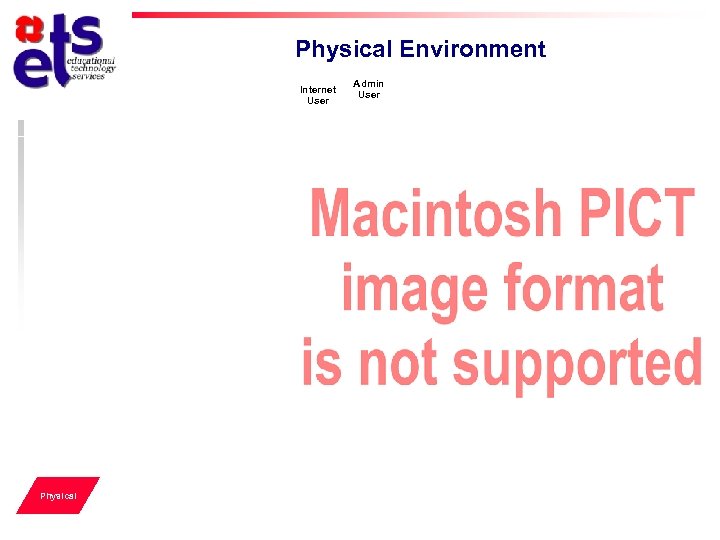 Physical Environment Internet User Physical Admin User 