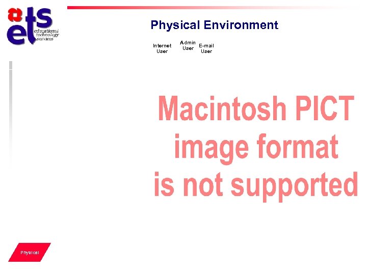 Physical Environment Internet User Physical Admin User E-mail User 