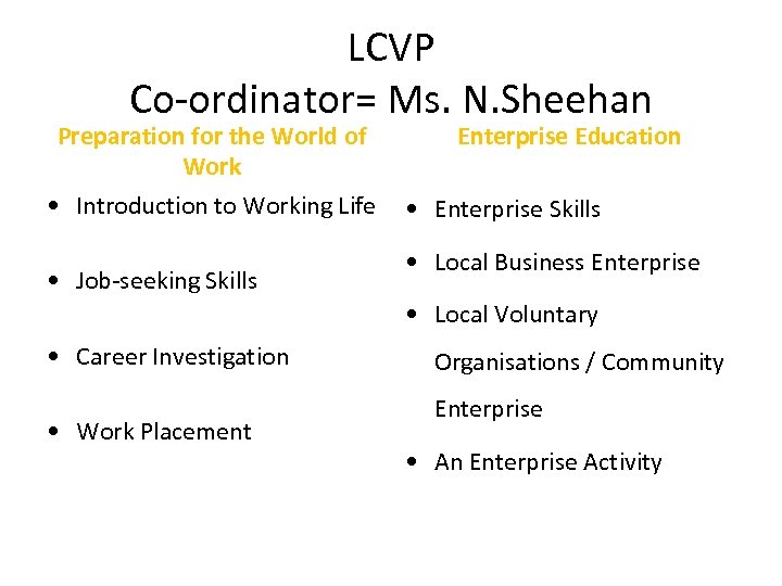 LCVP Co-ordinator= Ms. N. Sheehan Preparation for the World of Work • Introduction to