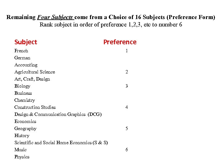 Remaining Four Subjects come from a Choice of 16 Subjects (Preference Form) Rank subject
