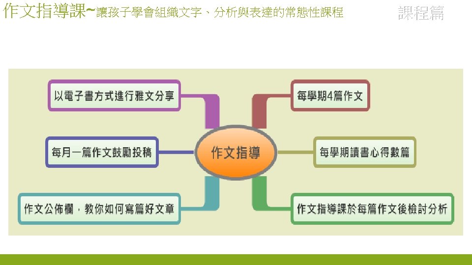 作文指導課~讓孩子學會組織文字、分析與表達的常態性課程 課程篇 