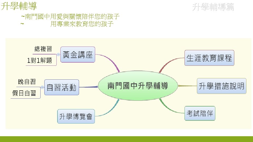 升學輔導 ~南門國中用愛與關懷陪伴您的孩子 ~ 用專業來教育您的孩子 升學輔導篇 