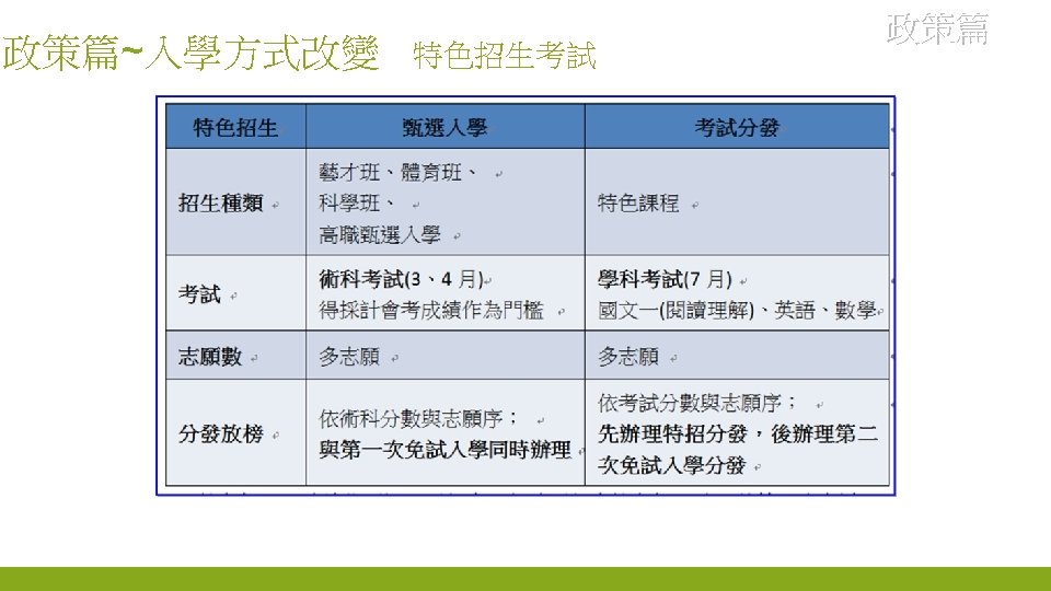 8 政策篇~入學方式改變 特色招生考試 政策篇 