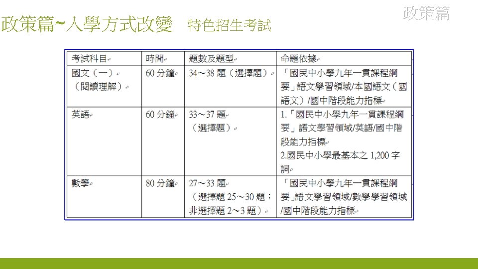 9 政策篇~入學方式改變 特色招生考試 政策篇 
