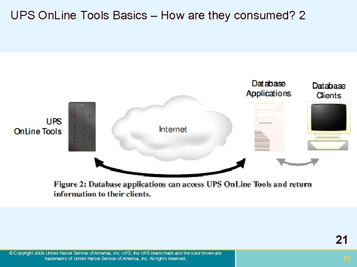 UPS On. Line Tools Basics – How are they consumed? 2 21 © Copyright