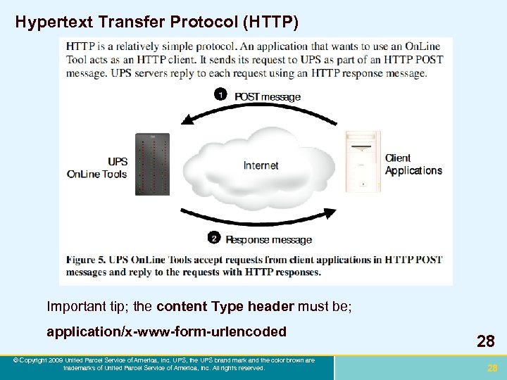 Hypertext Transfer Protocol (HTTP) Important tip; the content Type header must be; application/x-www-form-urlencoded ©