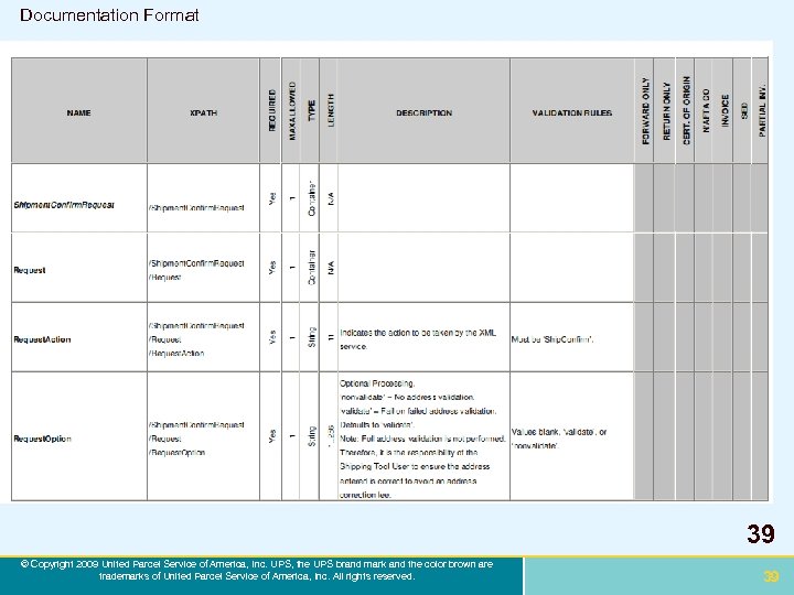 Documentation Format 39 © Copyright 2009 United Parcel Service of America, Inc. UPS, the