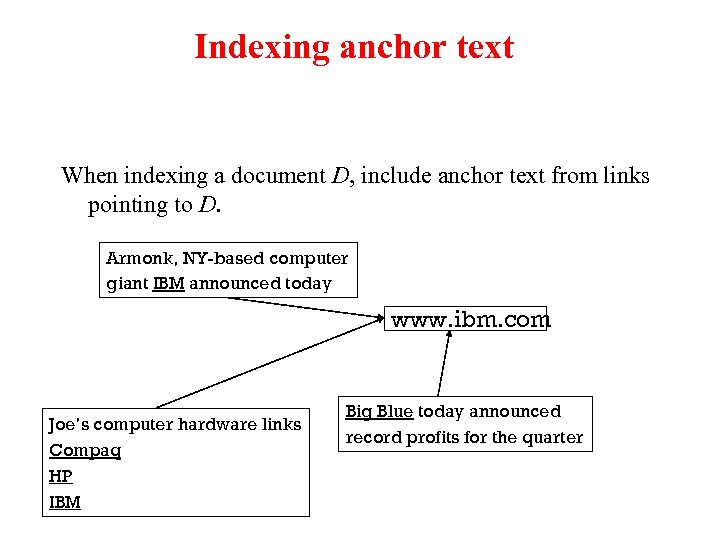 Indexing anchor text When indexing a document D, include anchor text from links pointing