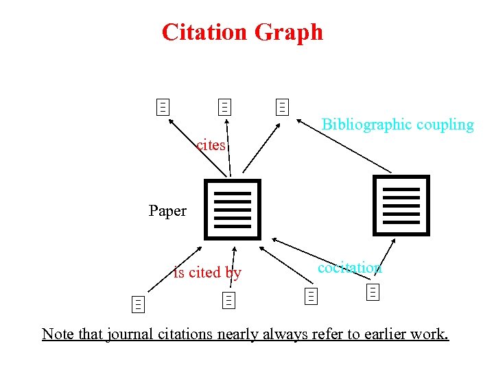 Citation Graph Bibliographic coupling cites Paper is cited by cocitation Note that journal citations
