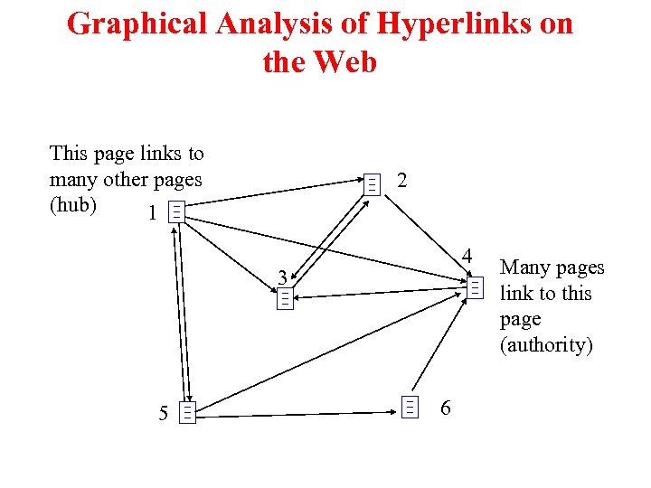 Graphical Analysis of Hyperlinks on the Web This page links to many other pages