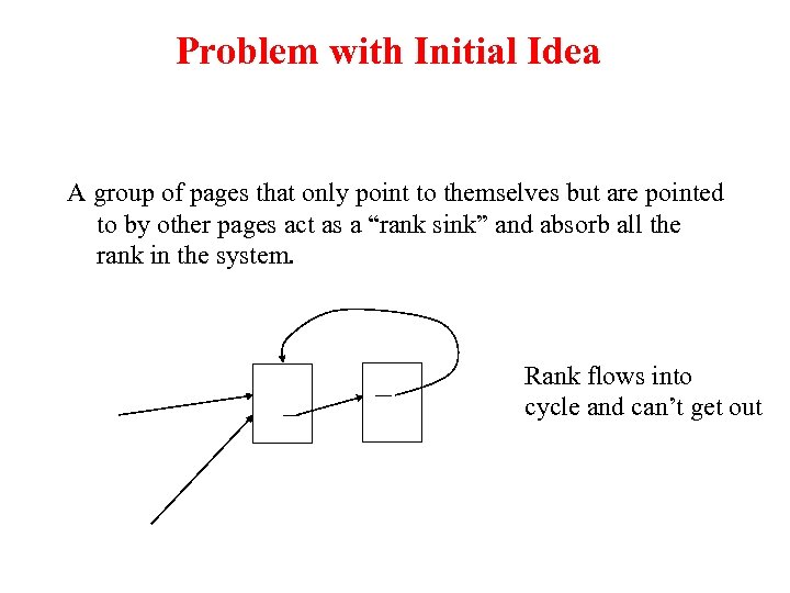 Problem with Initial Idea A group of pages that only point to themselves but