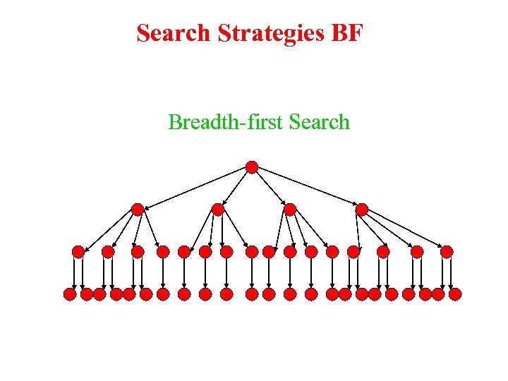 Search Strategies BF Breadth-first Search 