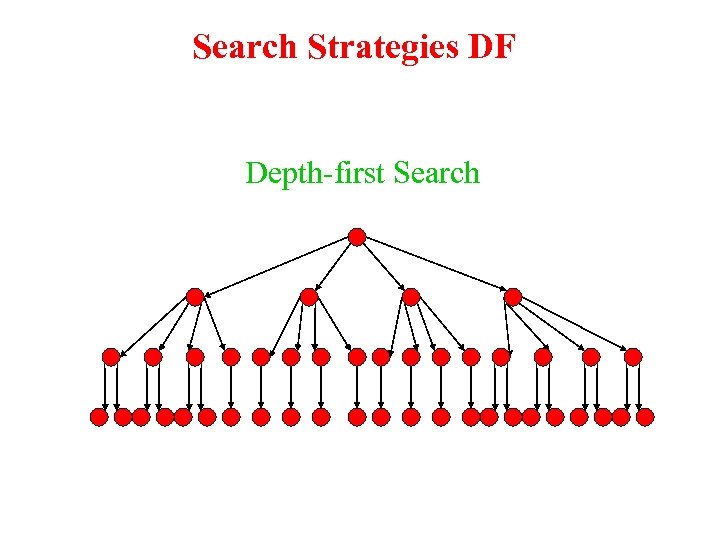 Search Strategies DF Depth-first Search 