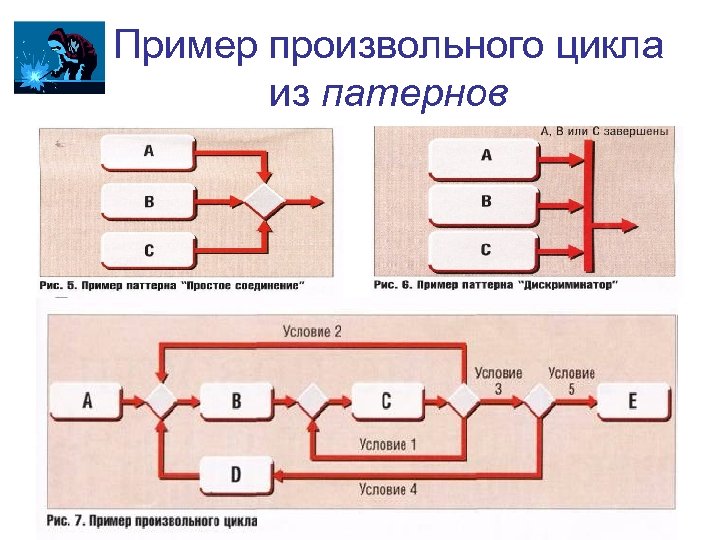 Пример произвольного цикла из патернов 
