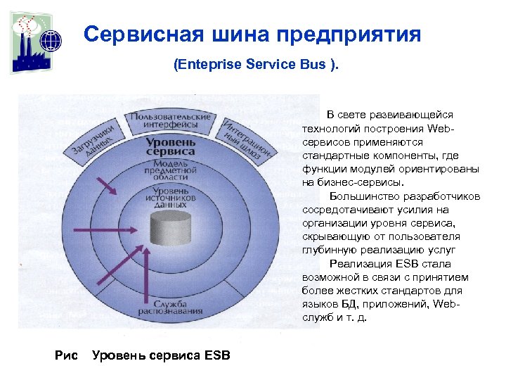 Сервисная шина предприятия (Enteprise Service Bus ). В свете развивающейся технологий построения Web сервисов