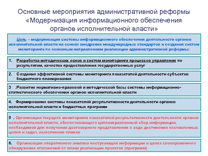 Основные мероприятия административной реформы «Модернизация информационного обеспечения органов исполнительной власти» Цель – модернизация системы