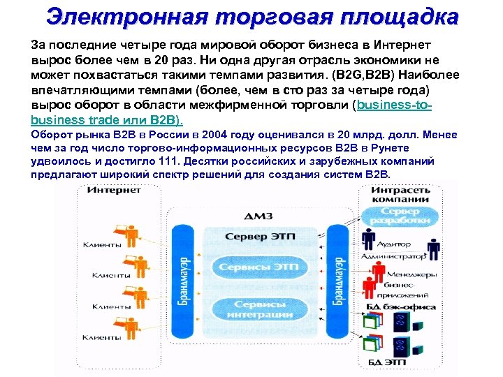 В2в торговая площадка. Что такое оборот в бизнесе. Система 2.1.