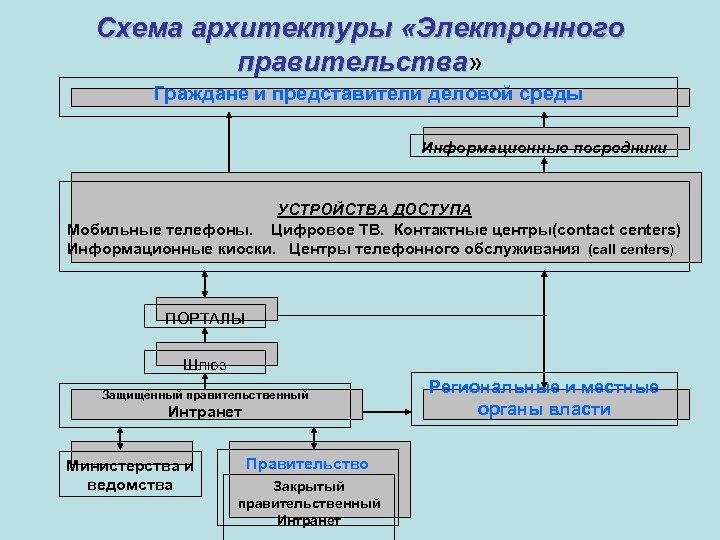 Схема финансирования внутригородских муниципальных образований в городах федерального значения