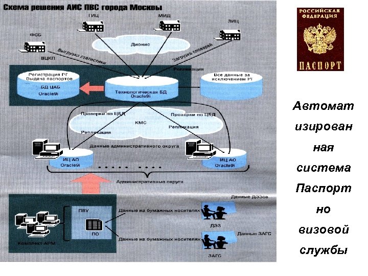 Инструкция по контролю мо рф применения экб ип в системах комплексах и образцах военной техники