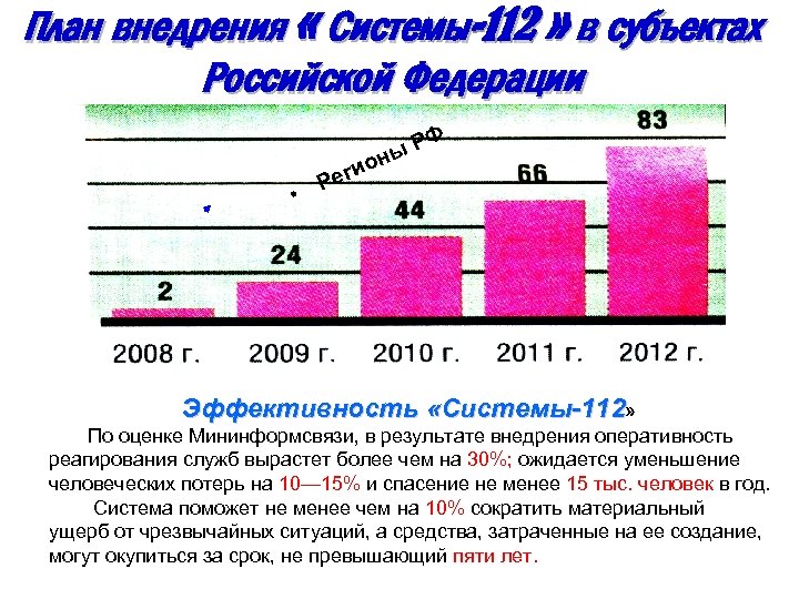 План внедрения « Системы-112 » в субъектах Российской Федерации РФ ы н • о