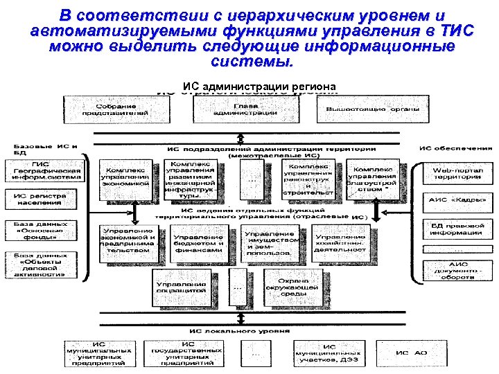 Система финансовых институтов в рф план