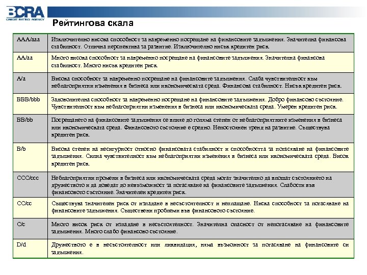 Рейтингова скала AAA/aaa Изключително висока способност за навременно посрещане на финансовите задължения. Значителна финансова