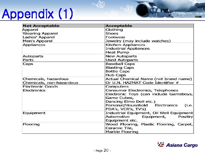 Appendix (1) - Page 20 - 