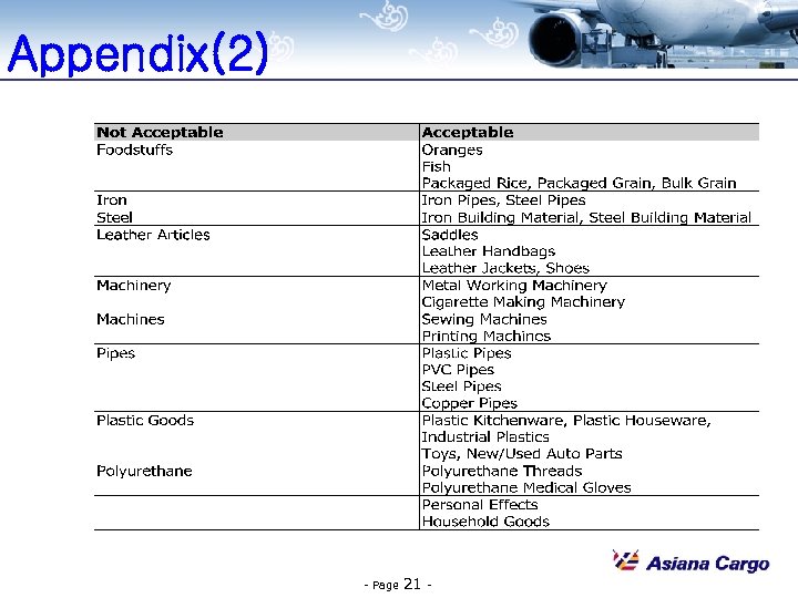 Appendix(2) - Page 21 - 