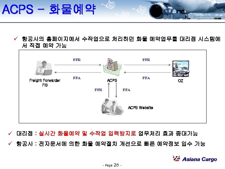 ACPS - 화물예약 ü 항공사의 홈페이지에서 수작업으로 처리하던 화물 예약업무를 대리점 시스템에 서 직접