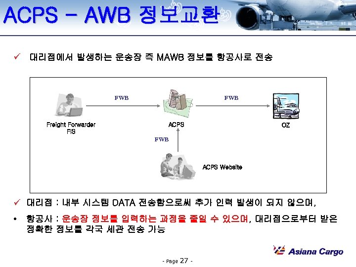 ACPS - AWB 정보교환 ü 대리점에서 발생하는 운송장 즉 MAWB 정보를 항공사로 전송 FWB