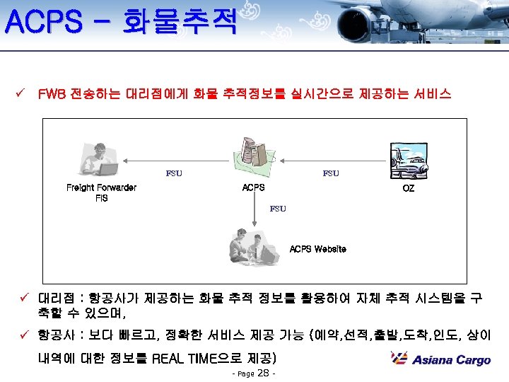 ACPS - 화물추적 ü FWB 전송하는 대리점에게 화물 추적정보를 실시간으로 제공하는 서비스 FSU Freight