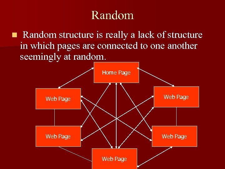 Random n Random structure is really a lack of structure in which pages are