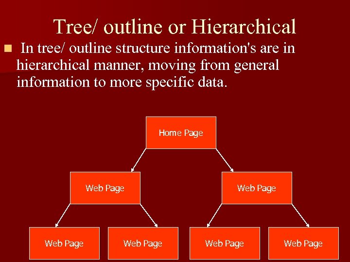 Tree/ outline or Hierarchical n In tree/ outline structure information's are in hierarchical manner,