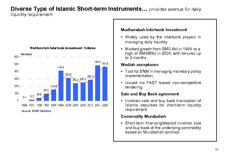 Diverse Type of Islamic Short-term Instruments… provides avenue for daily liquidity requirement Mudharabah Interbank