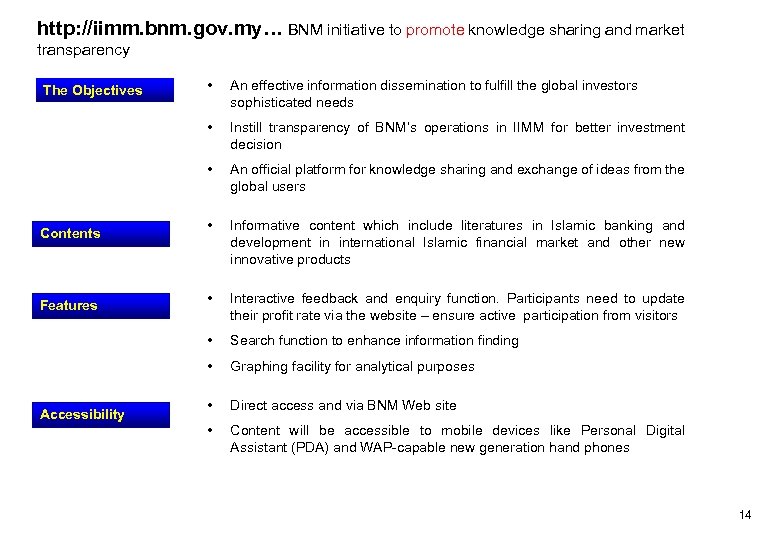 http: //iimm. bnm. gov. my… BNM initiative to promote knowledge sharing and market transparency