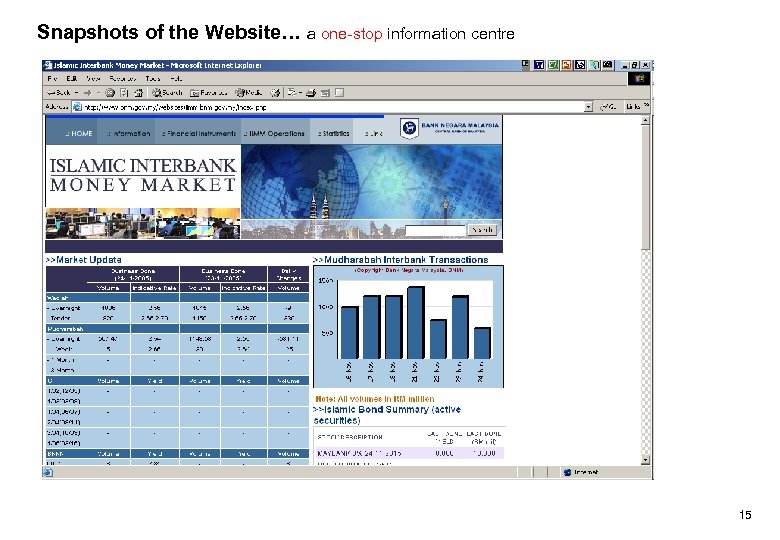 Snapshots of the Website… a one-stop information centre 15 