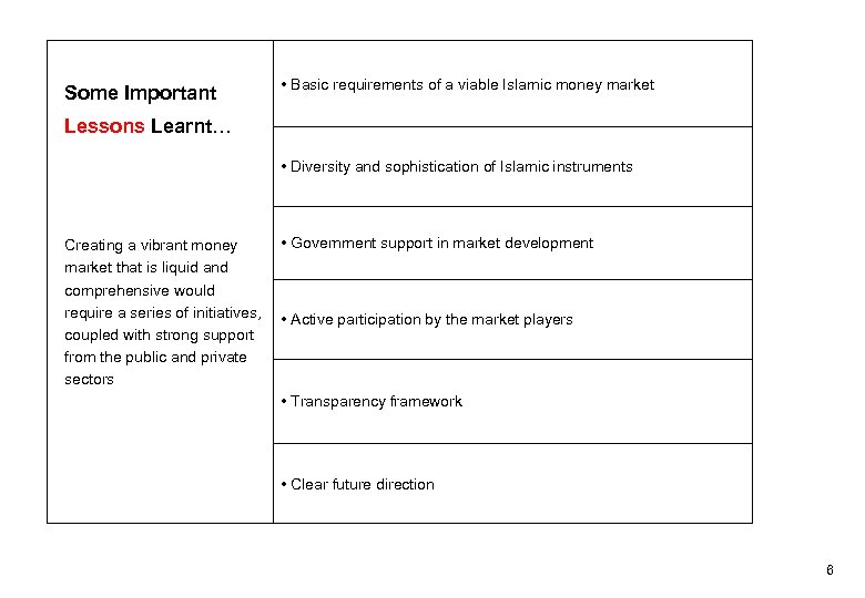 Some Important • Basic requirements of a viable Islamic money market Lessons Learnt… •