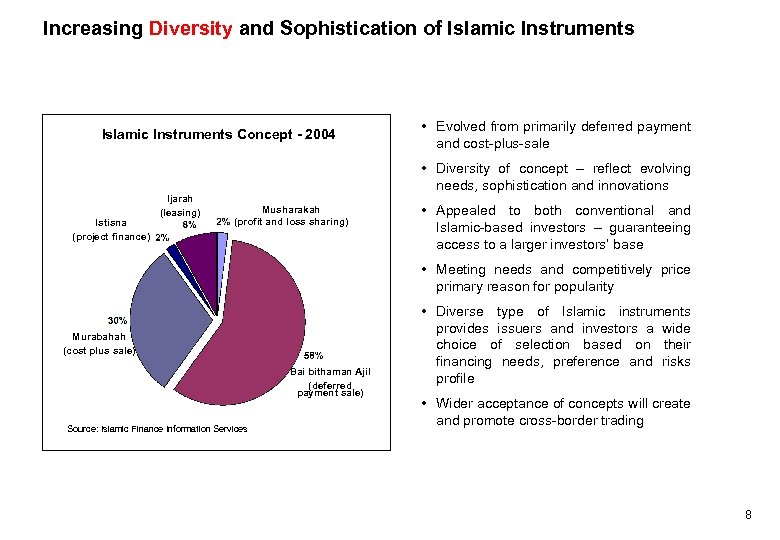 Increasing Diversity and Sophistication of Islamic Instruments Concept - 2004 • Evolved from primarily