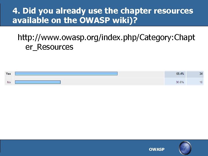 4. Did you already use the chapter resources available on the OWASP wiki)? http: