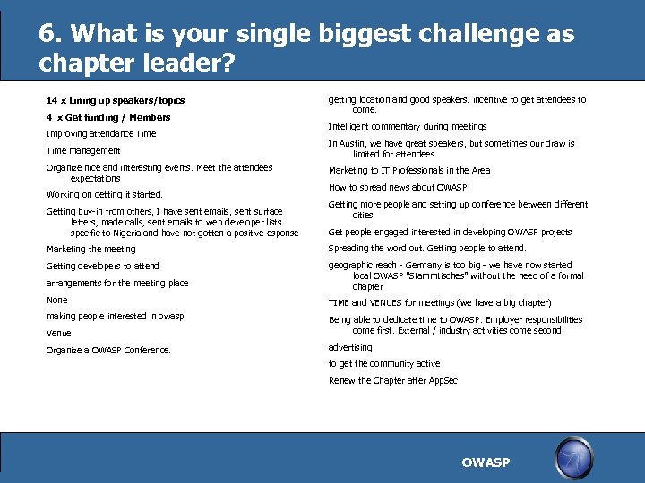 6. What is your single biggest challenge as chapter leader? 14 x Lining up