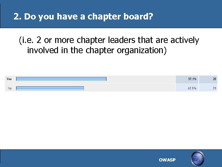 2. Do you have a chapter board? (i. e. 2 or more chapter leaders