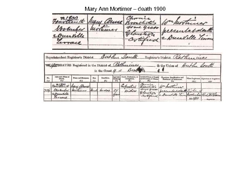 Mary Ann Mortimer – death 1900 